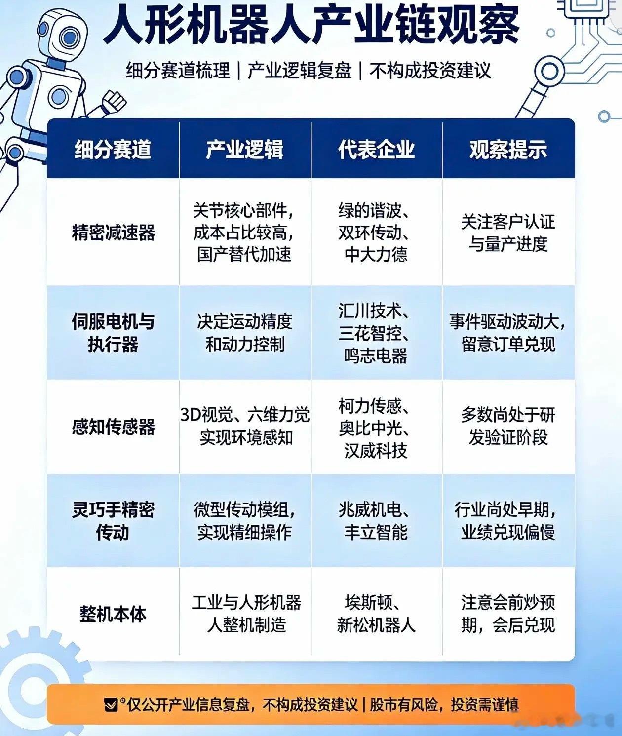 机器人板块盘面观察：事件催化升温，内部分化加剧临近世界机器人大会召开，今日机器人