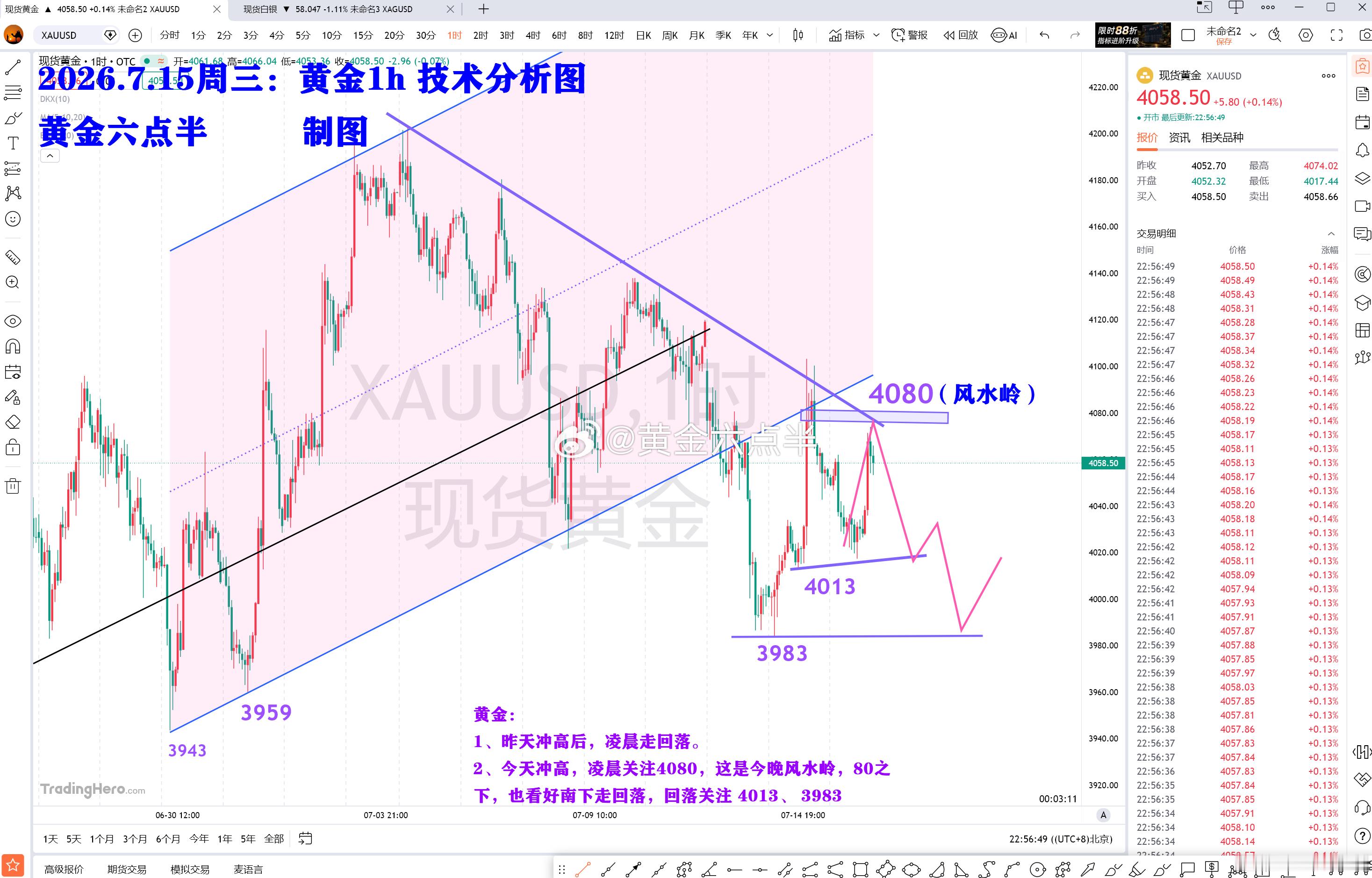 接昨晚最后一条微博：想学技术的，想学真正有用的实战分析的，可以好好看看这张图。真