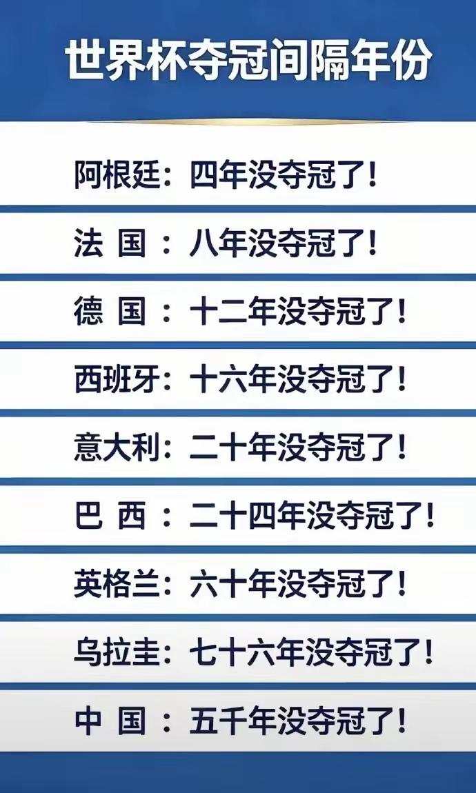 科普一下：国际足联世界杯（FIFA World Cup）诞生于 1930年。第一