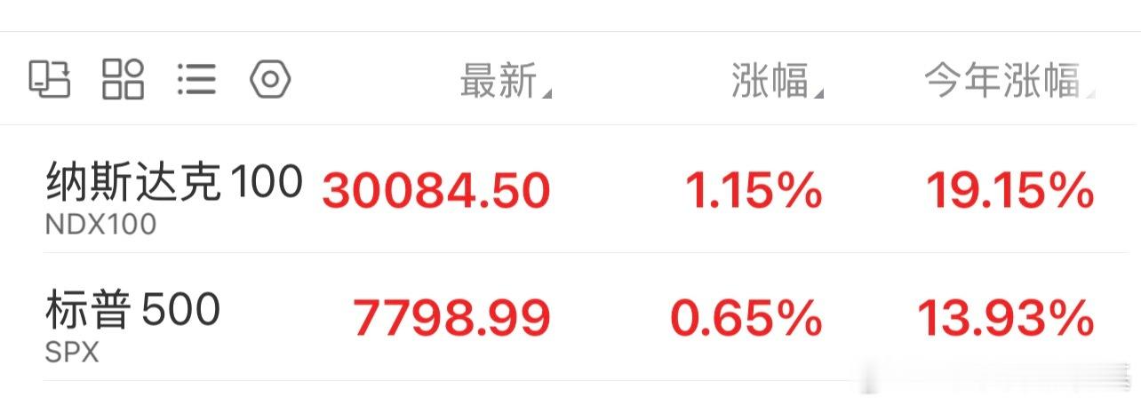 周五啦，即将解锁连看2天剧～昨晚美股表现不错，今天发工资，今天A再加把劲，给我一