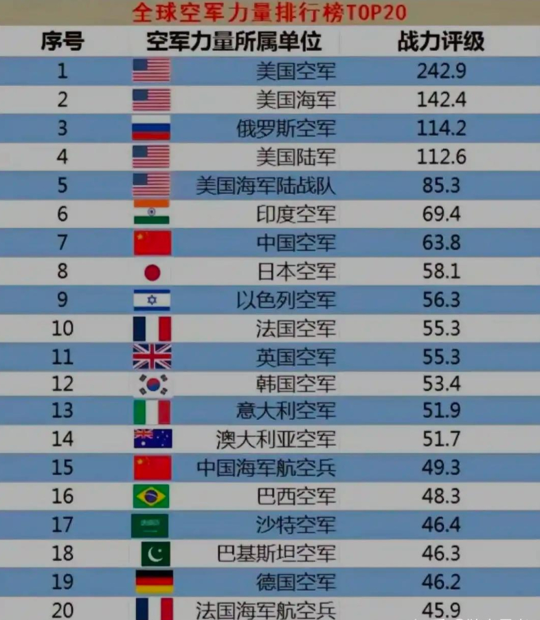 烽火问鼎计划 世界第七空军都能掏出3款六代机（无人机），世界第一空军能有多少六代