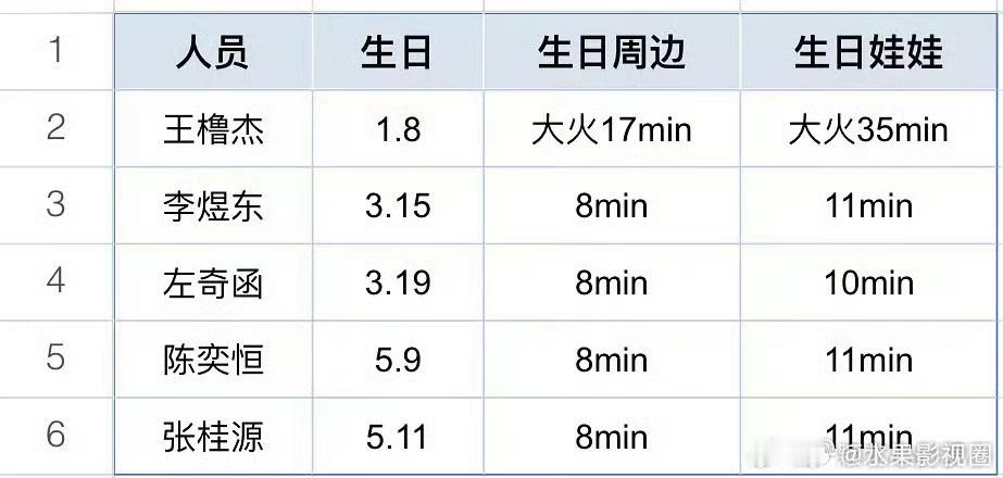 TF四代练习生生日周边生日娃娃热销拉表 🈶 