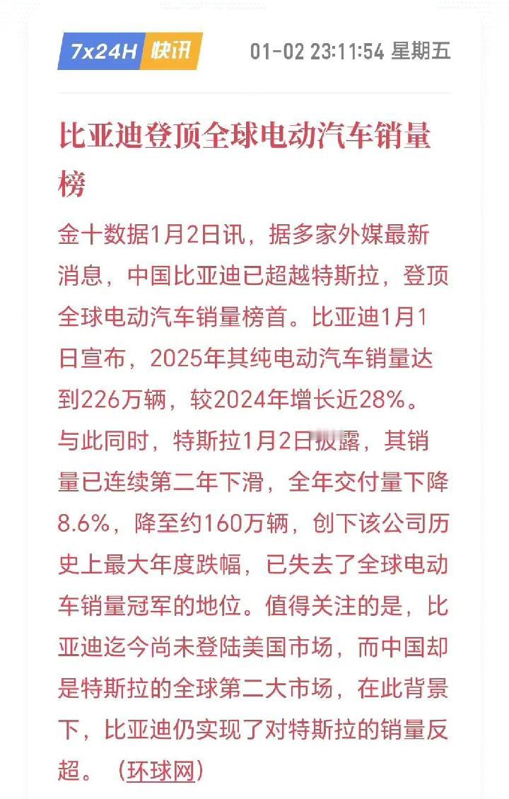 比亚迪已经超过特斯拉，成为全球最畅销的纯电动汽车品牌！

值得注意的是，此项计算