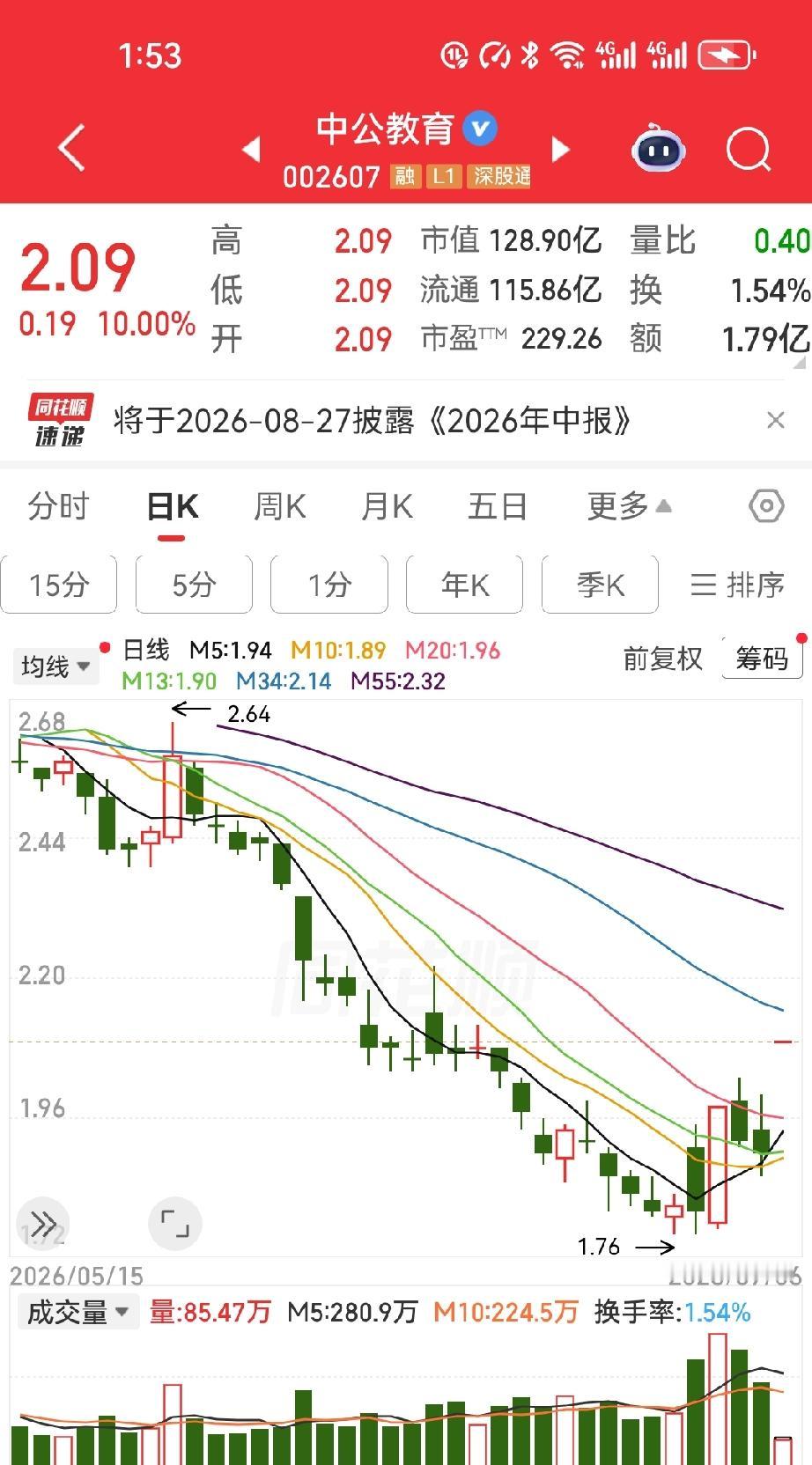 我炒股十几年，见过涨停的，没见过这么涨停的。

中公教育，今天一字板封死，封单一