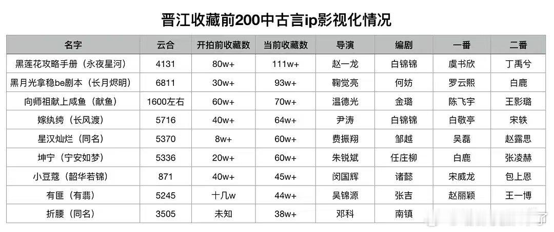 很多粉丝拿魔改卖惨，这里面黑莲花也魔改严重，剧情差原著一大截，但凭借演员演技也冲