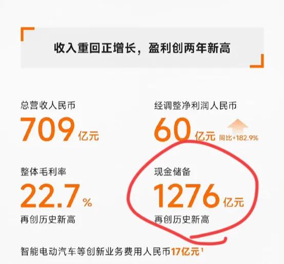 小米闷声发大财啊
前有小米14销量大突破
后有第三季度财报创新高
我说一句小米高