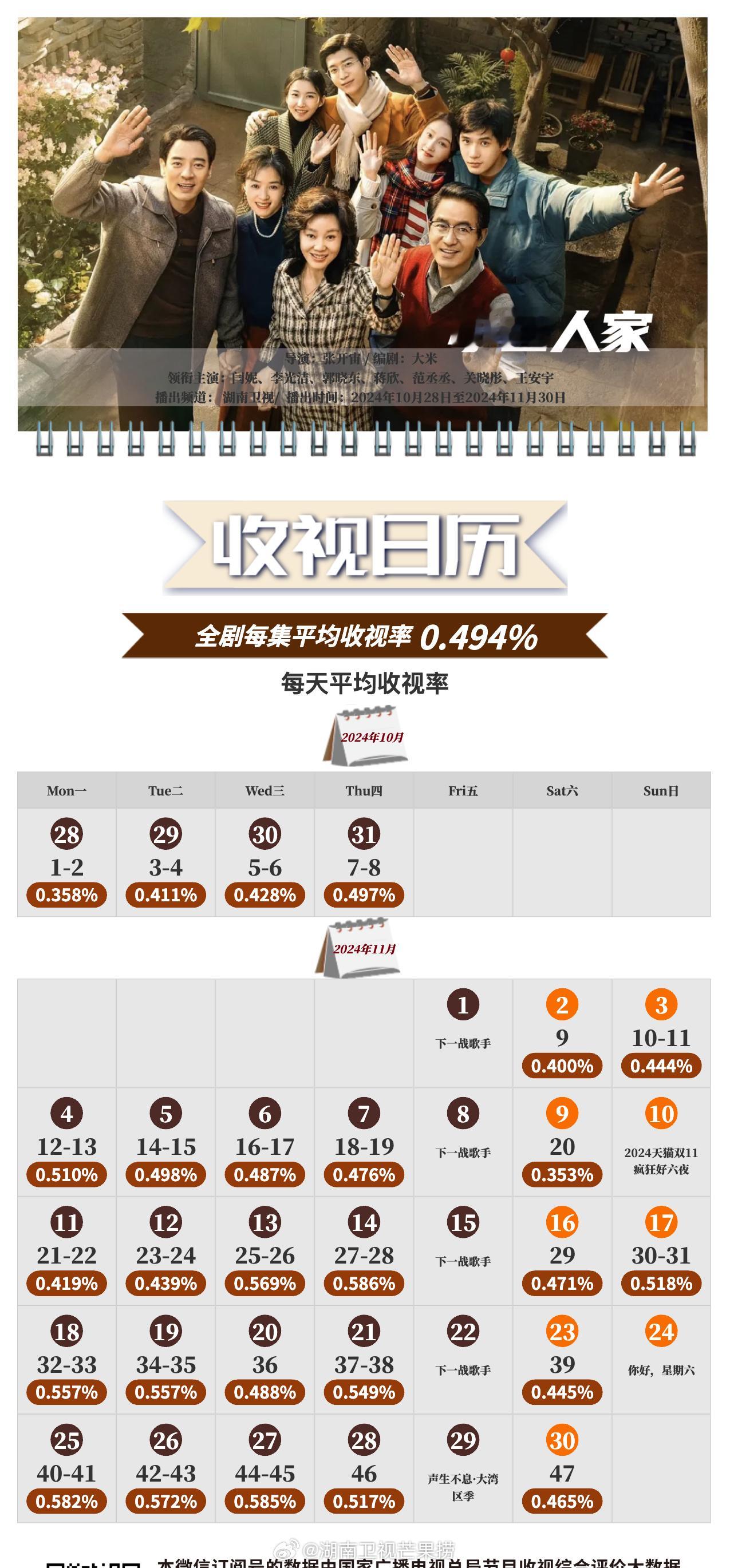 中国视听大数据CVB收视日历闫妮/李光洁/郭晓东/蒋欣/范丞丞/关晓彤/王安宇 