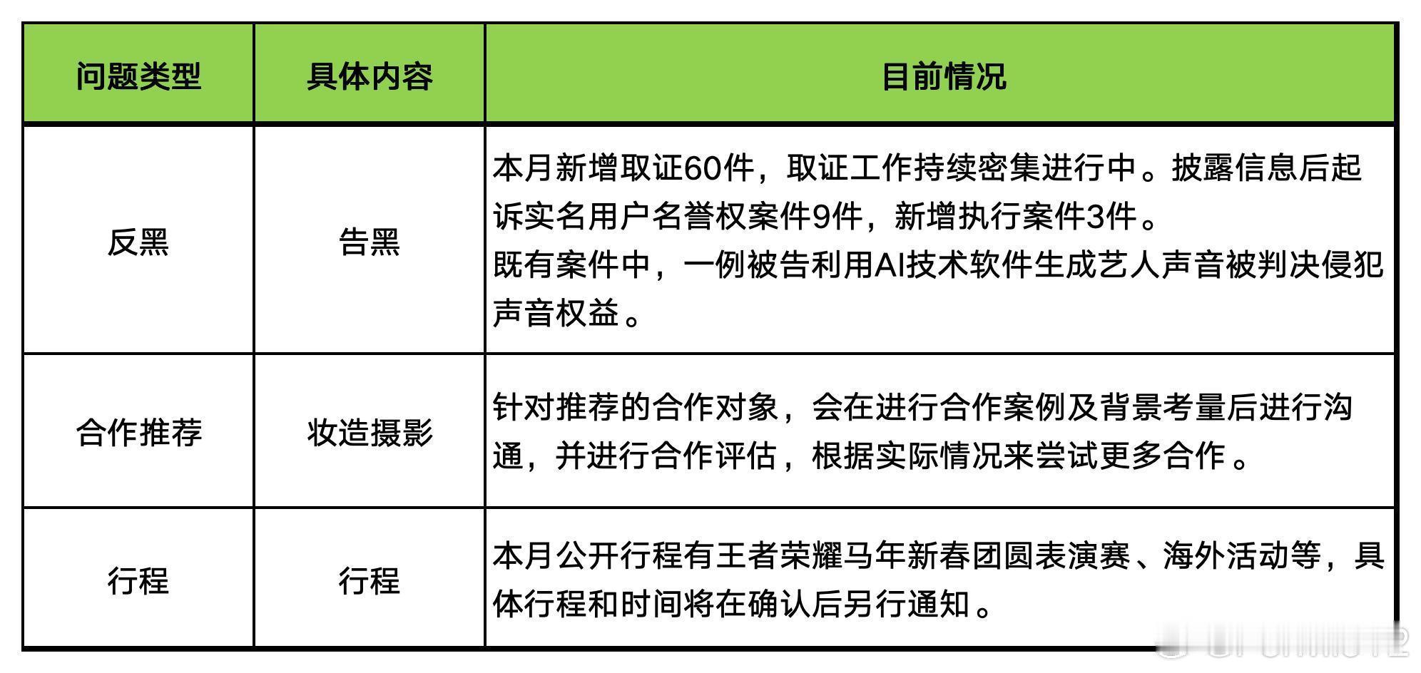 就这几天的功夫，杨幂工作室告黑已新增取证60件，且还在持续密集进行中，土豆炖鸡有