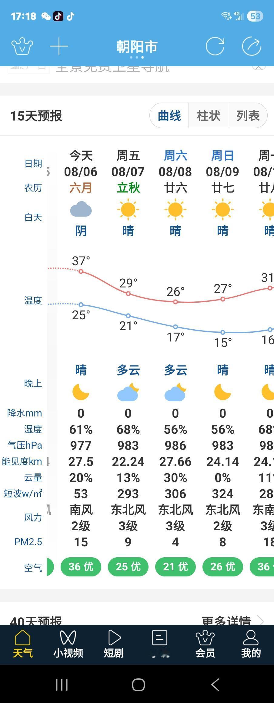 立秋天气 你的城市热到多少度了