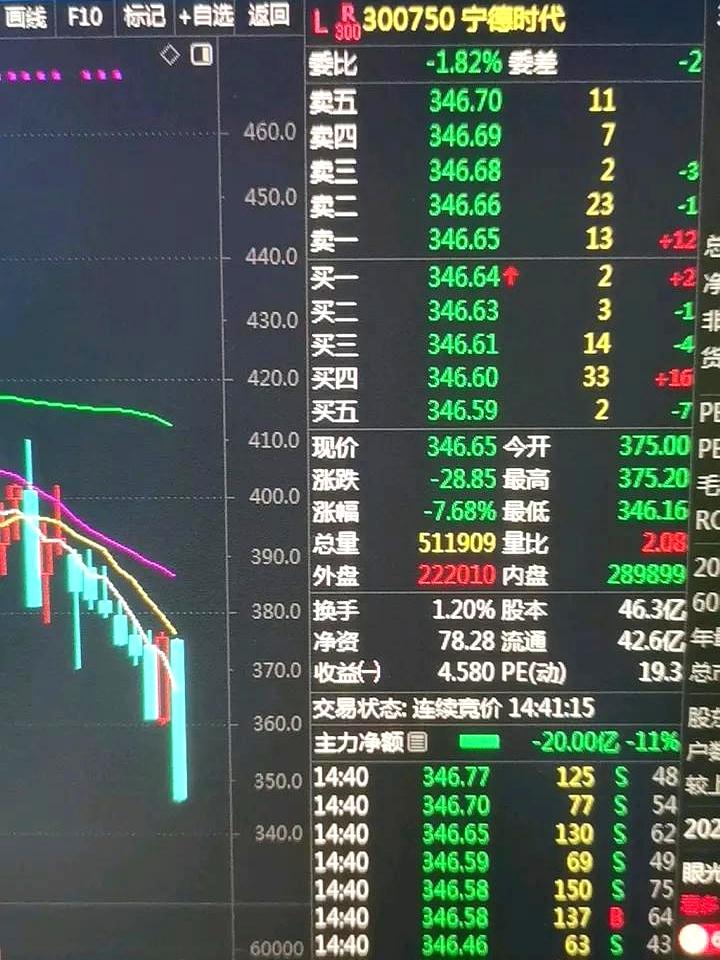 昨天还是一片欢腾的8.41%，今天兜里的钱就缩水得像洗坏了的羊毛衫，这股市翻脸比