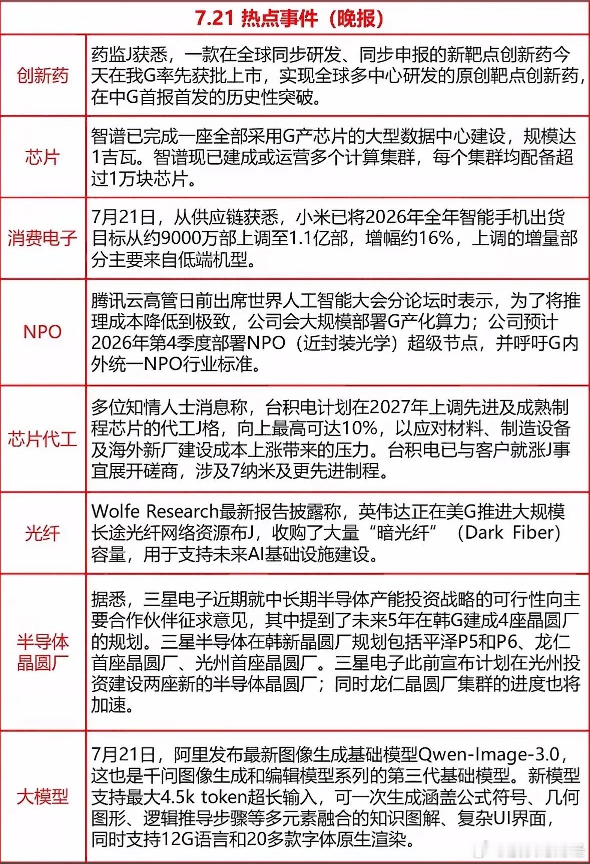 7月21日晚间热报 