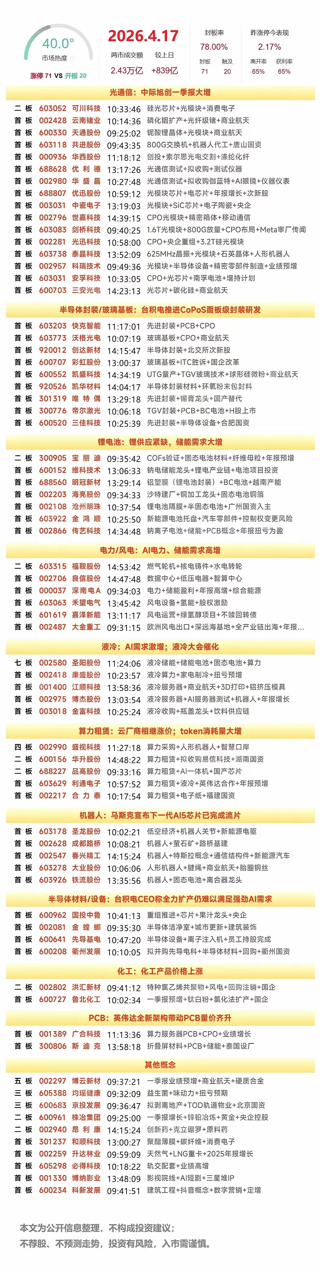 周末复盘：圣阳股份、晶科科技、利通电子、康盛股份、彩虹股份隔日走势的一些看法！1