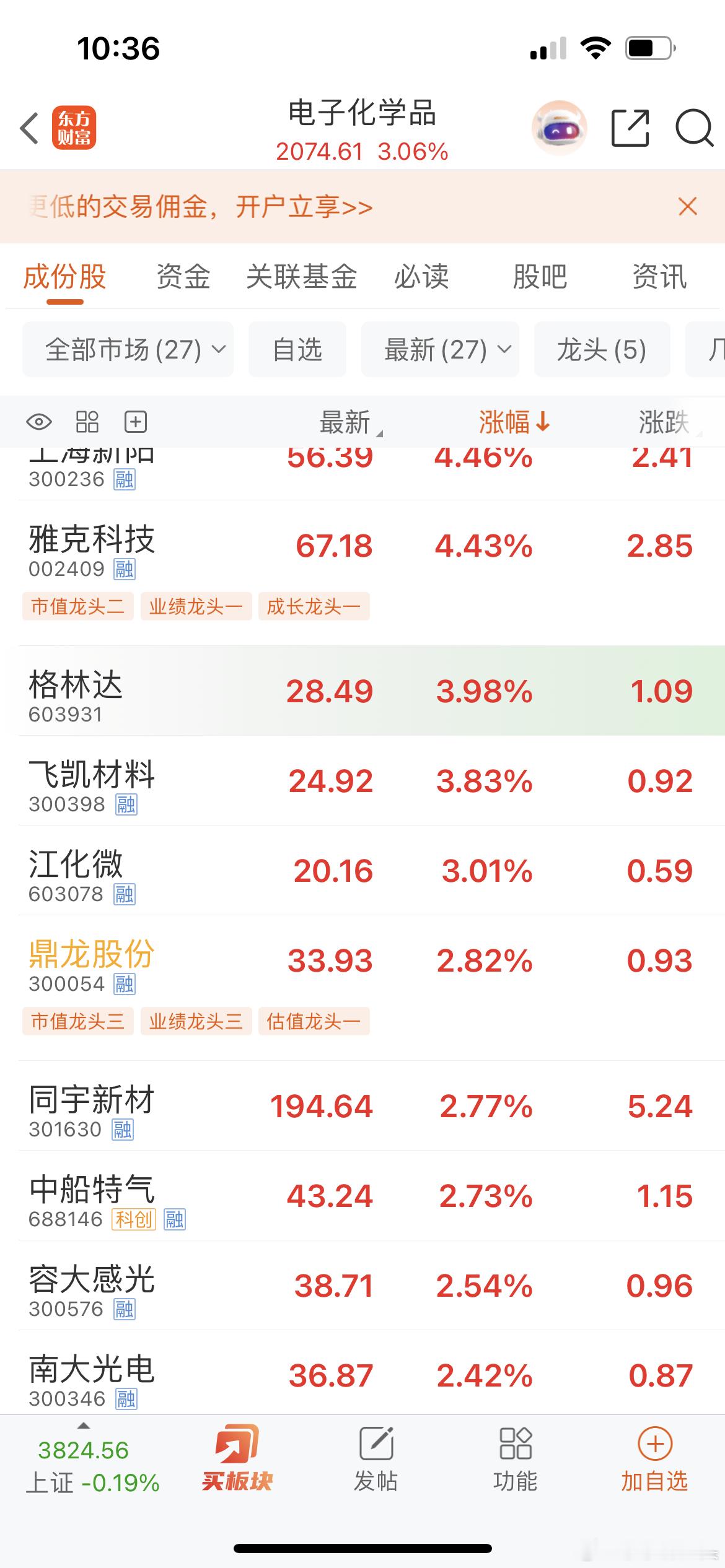 伙计板块都拉冒烟了你还在干啥呀？起来上班啦，太阳晒屁股啦 ​​​