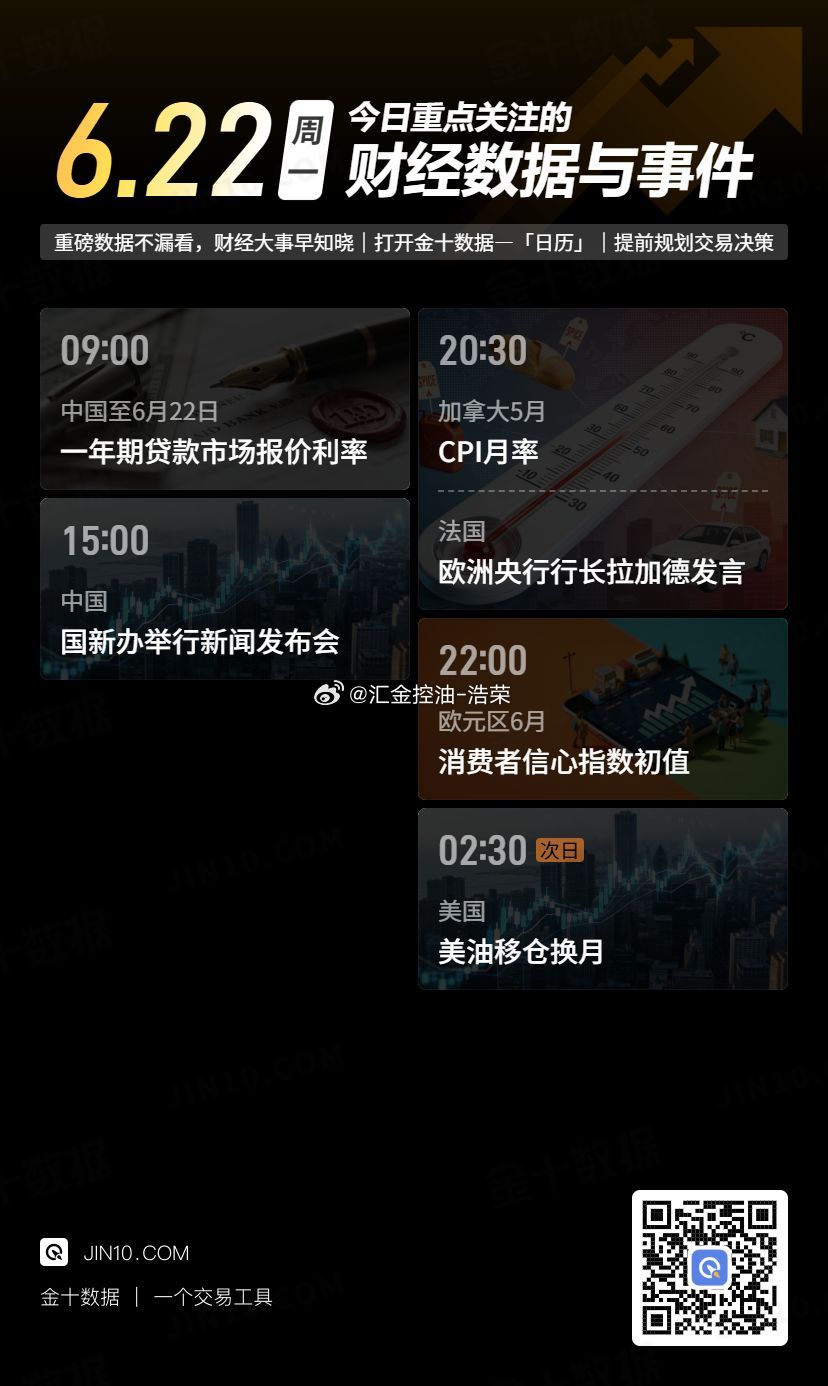 今日重点关注的财经数据与事件：2026年6月22日 周一 