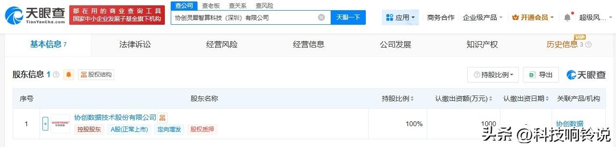 【协创数据在深圳成立灵犀智算公司 注册资本1000万】
天眼查App显示，近日，