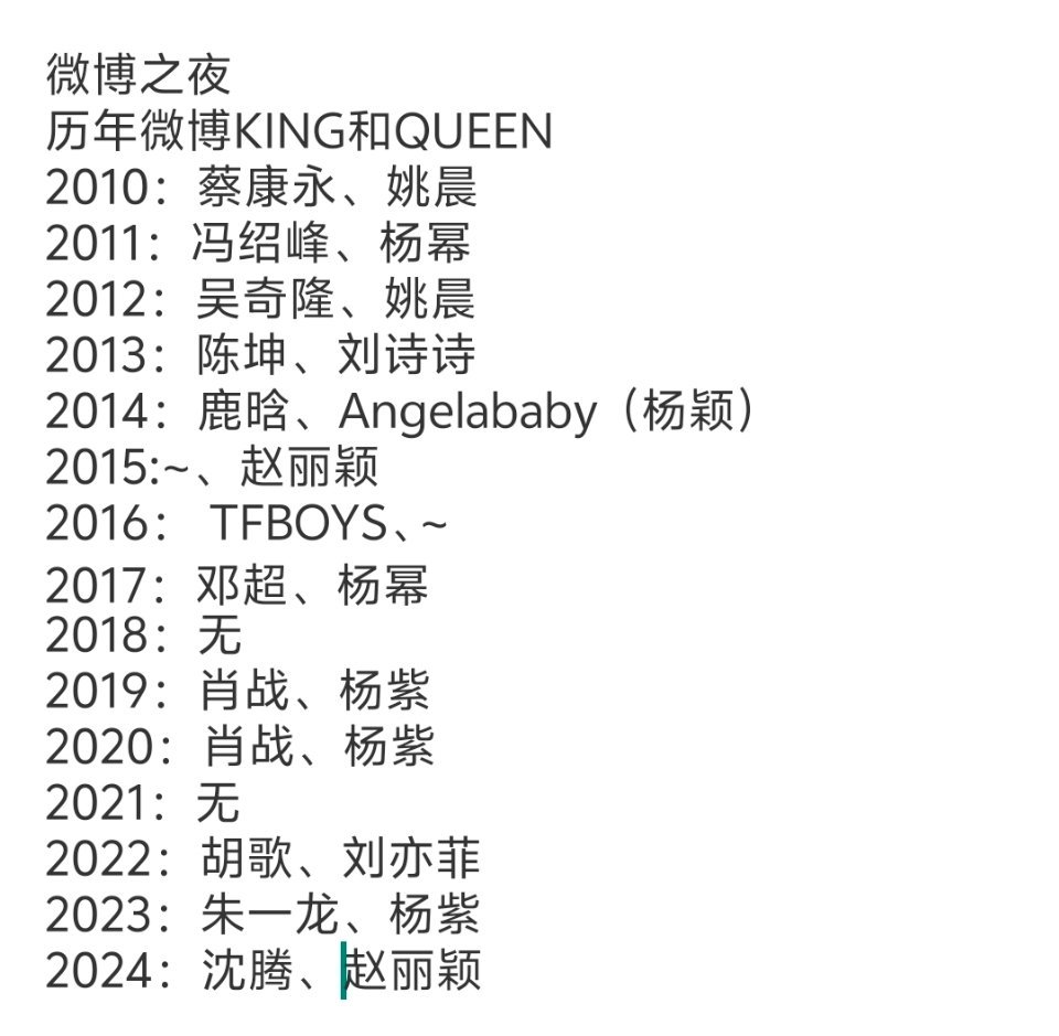 微博之夜 历年微博KING和QUEEN2010：蔡康永、姚晨2011：冯绍峰、杨