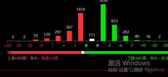 收盘，今日最大问题，黄线涨幅太垃圾了，对不起投机雷达反弹带动 ，上午不跟IM，盘