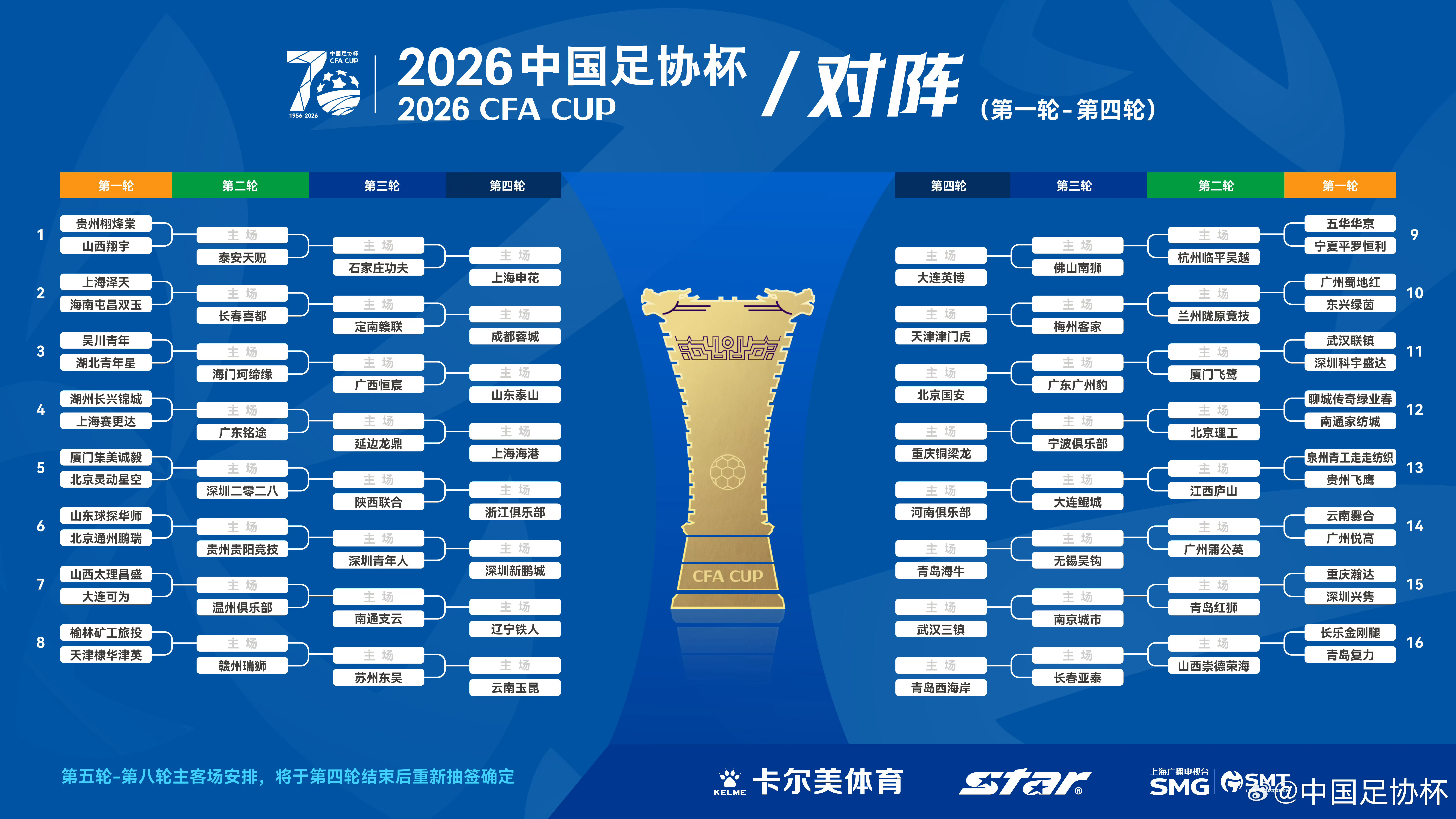 北京国安北京国安足协杯 足协杯抽签结果出炉，国安将在第四轮出战，对手将在广东广州