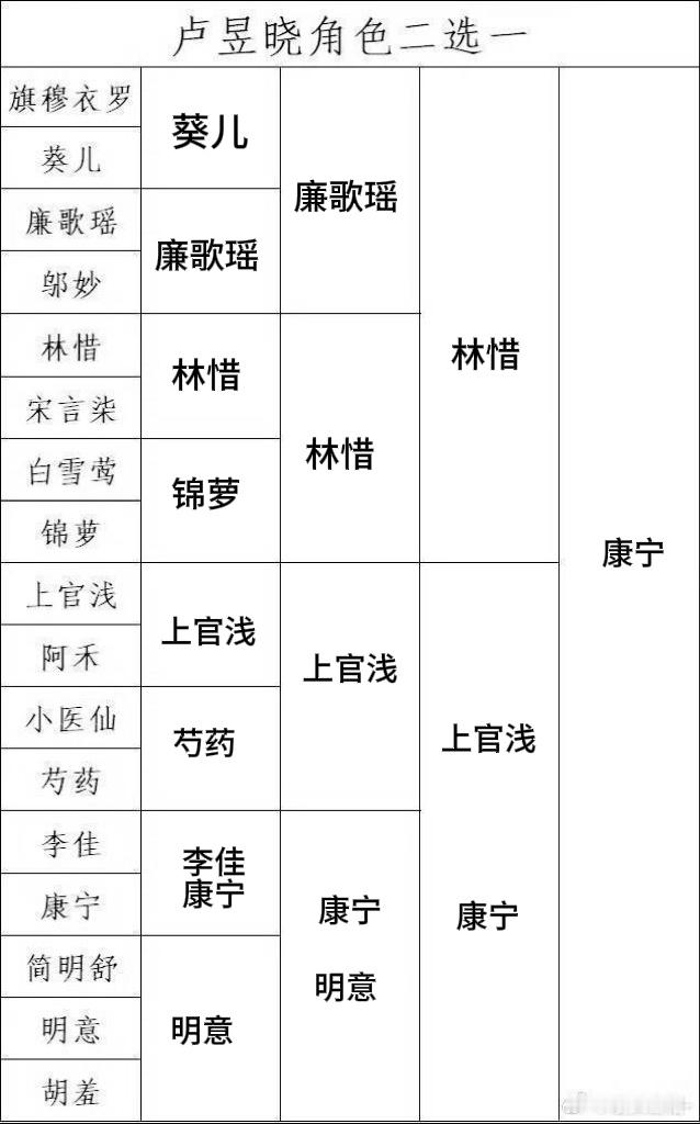 我也来玩儿