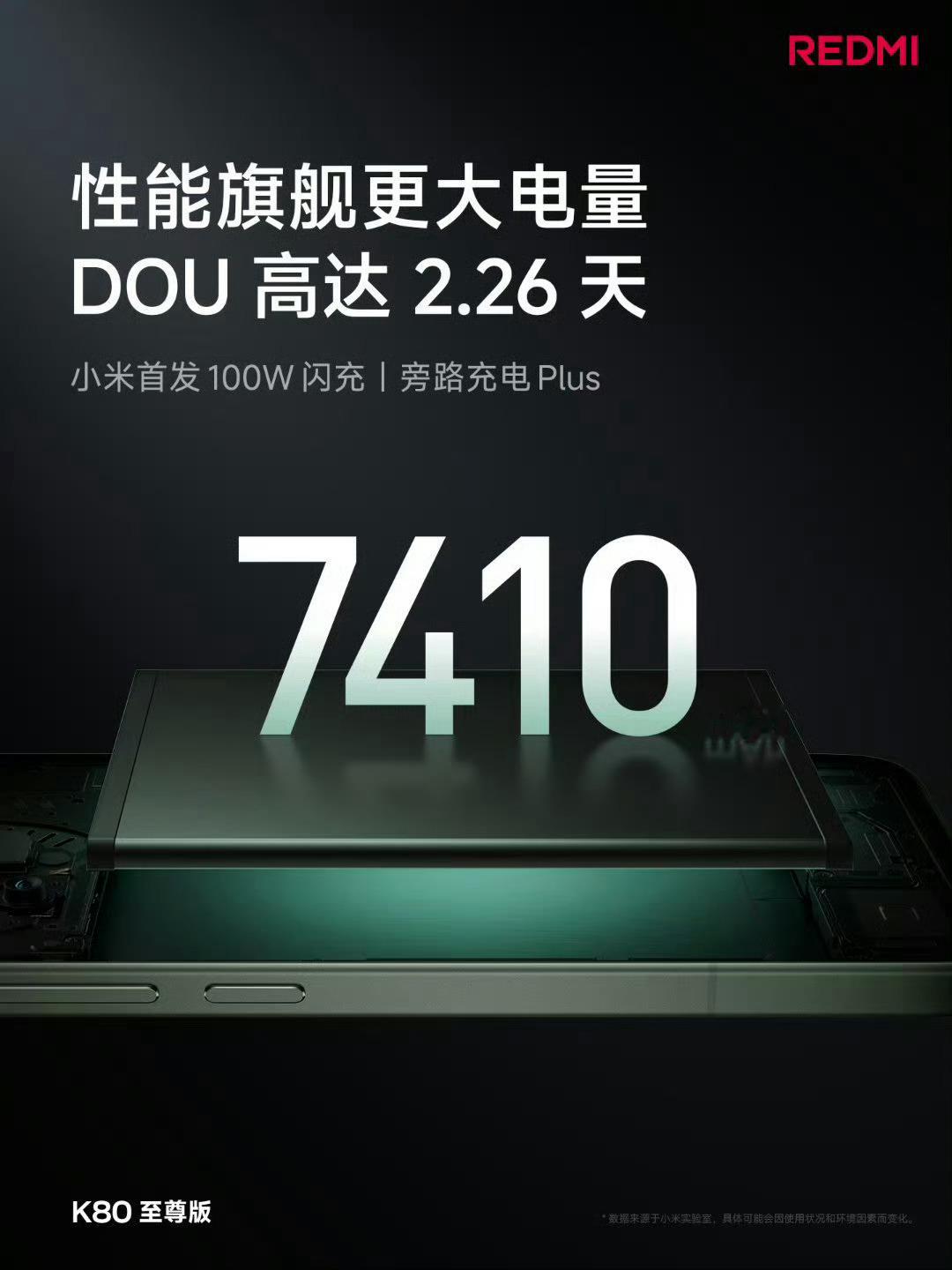 突然发现还有个很劲爆的点没有宣传就是这个红米100w闪充苦等终于等来了[泪] ​
