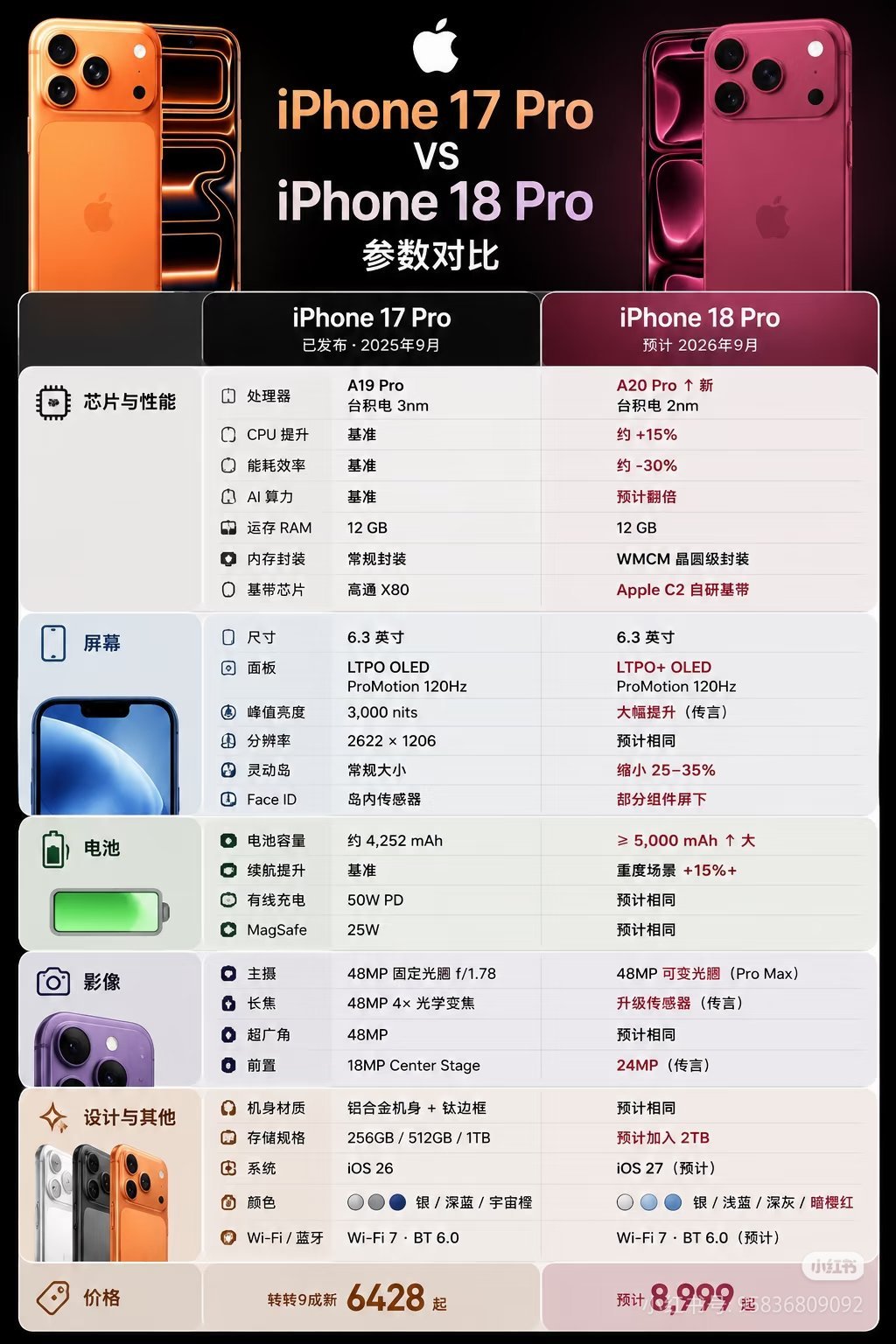 iPhone18Pro八大亮点好好好，买买买
