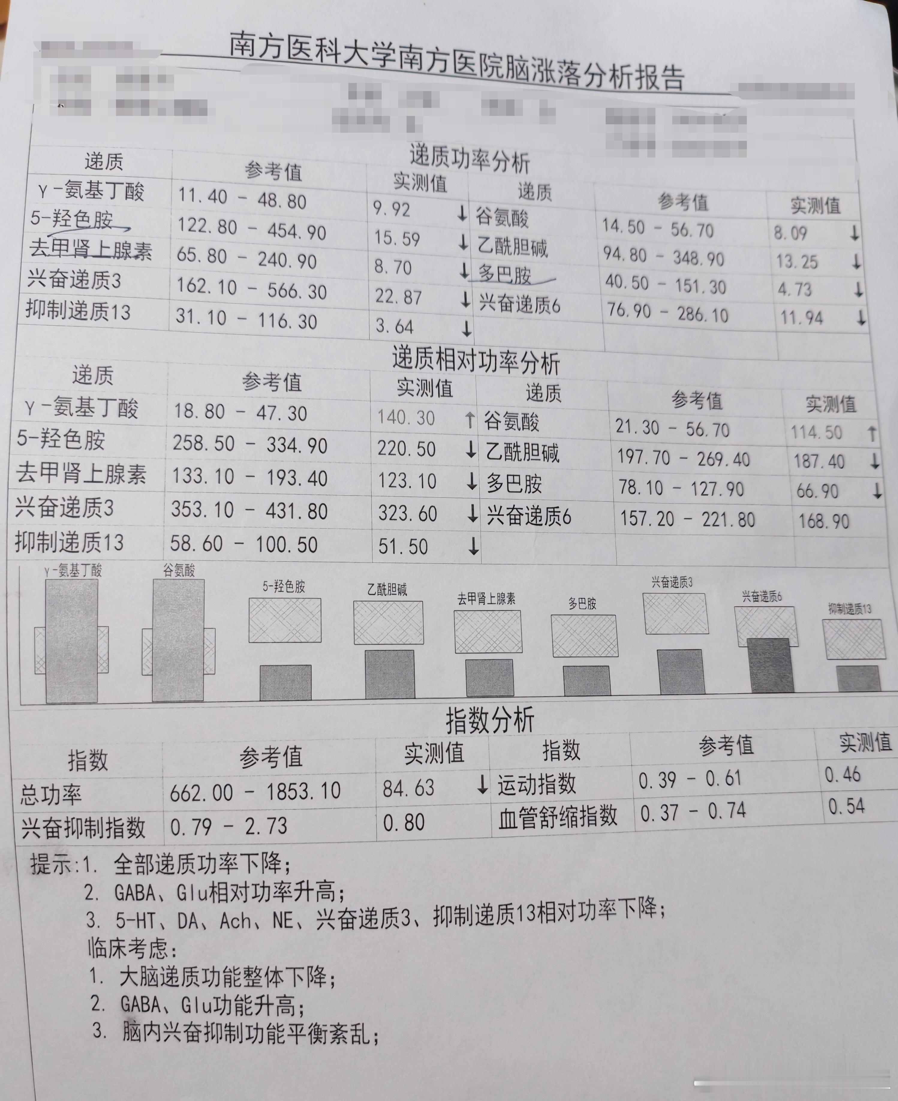 #鼠鼠深夜信箱# △非游戏内容，关于此版块请戳tag了解哦        屋屋你