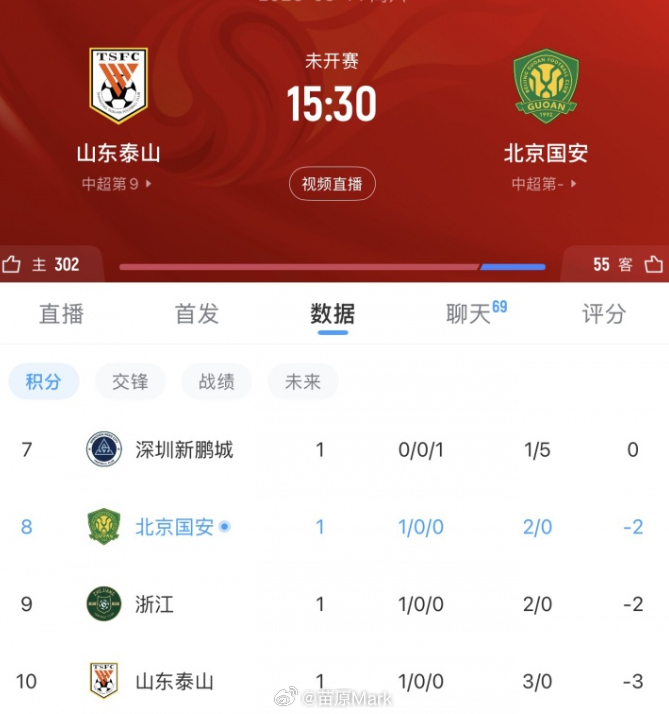 中超联赛 下一轮刺激了啊，山东泰山的归零之战，北京国安的求正之路，就在济南，谁能