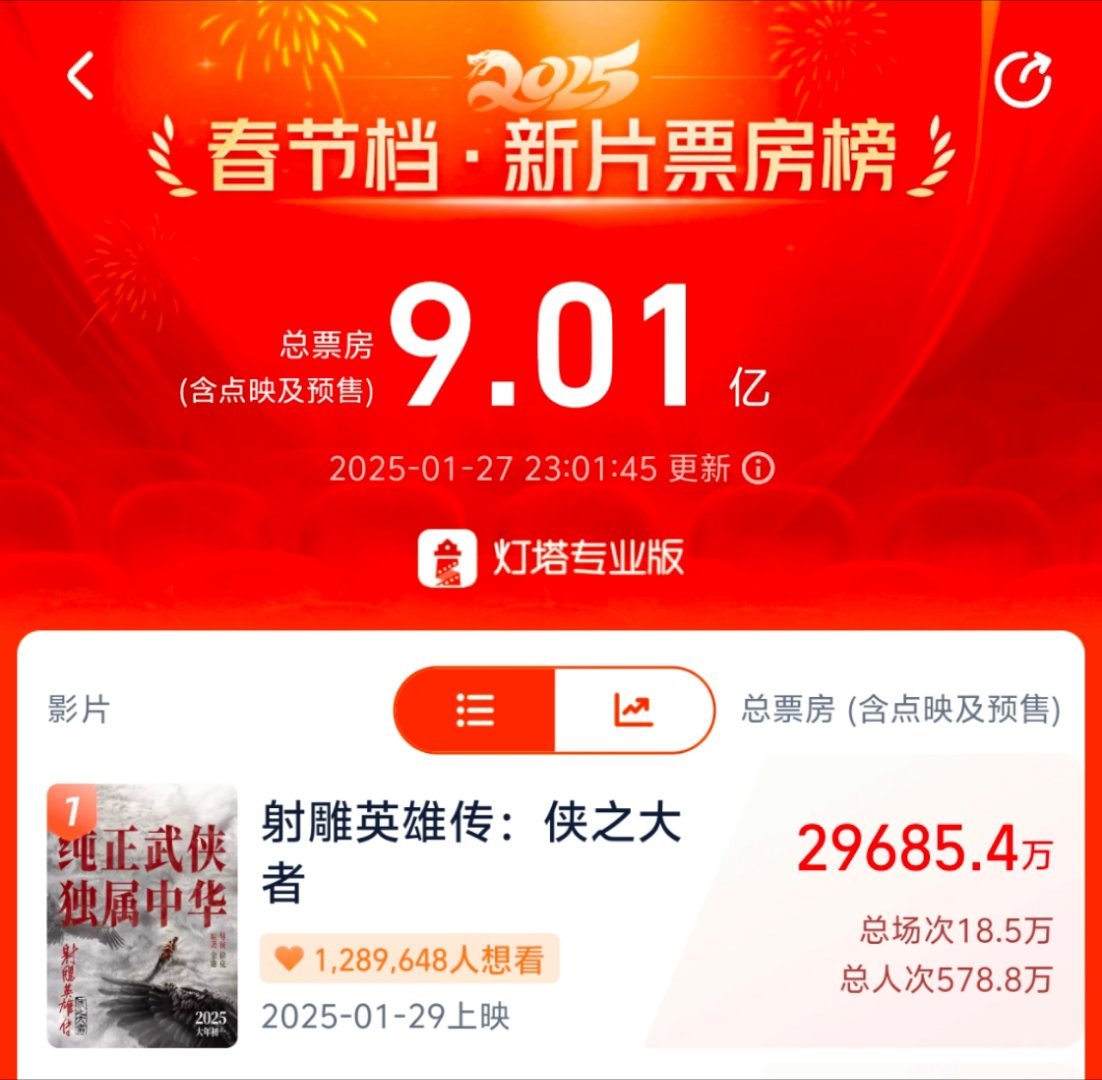 差300+，我们可以的！ 