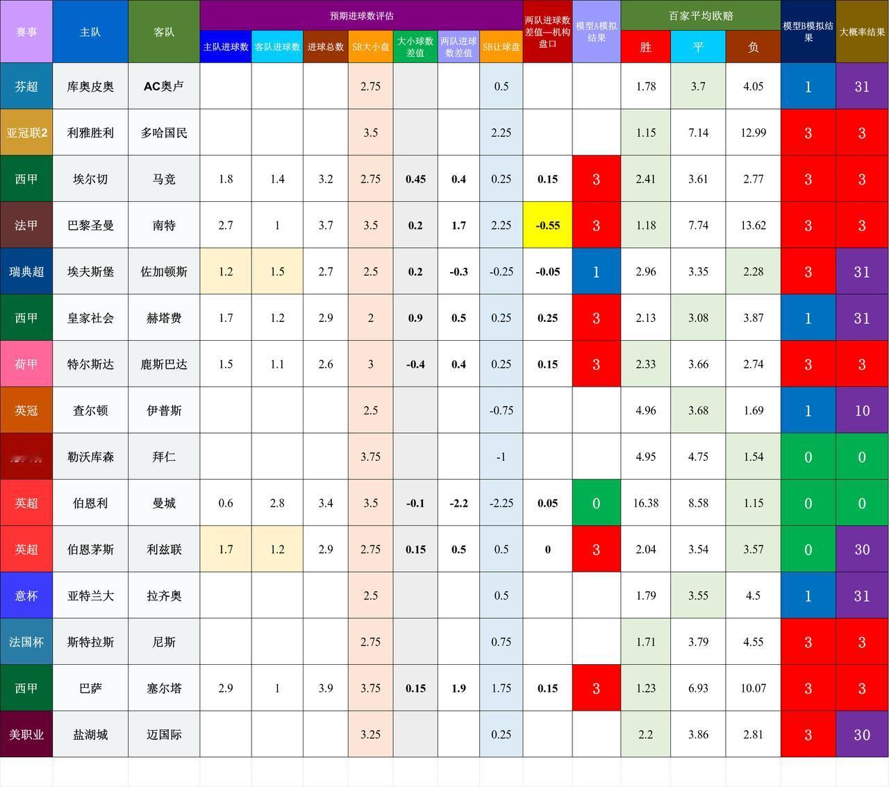 20260422-23基于预期数据模型的竞彩赛事结果模拟
