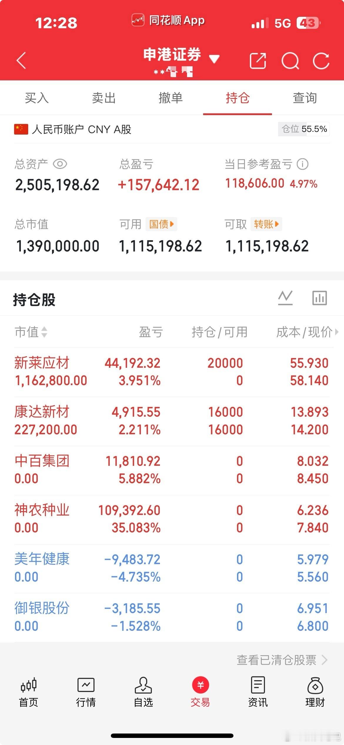 午评：权重股集体上涨，两市成交金额明显保持低量，这就预示市场是牺牲局部利益，才能