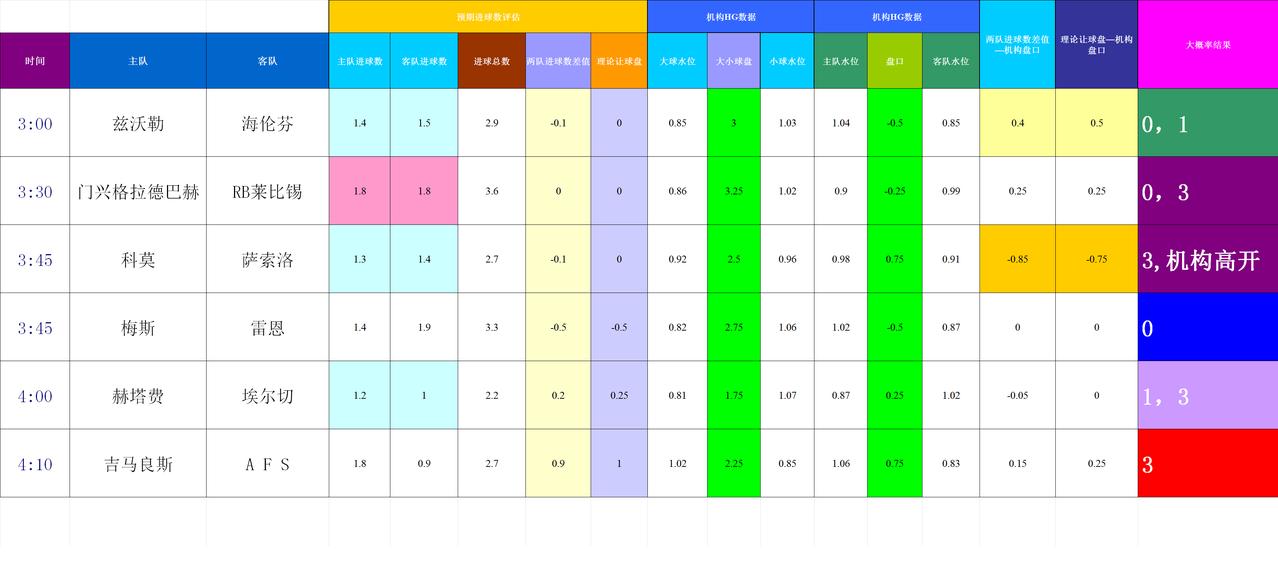 202501129基于进球预期模型和机构数据的欧洲联赛模拟
数据差异大的比赛：