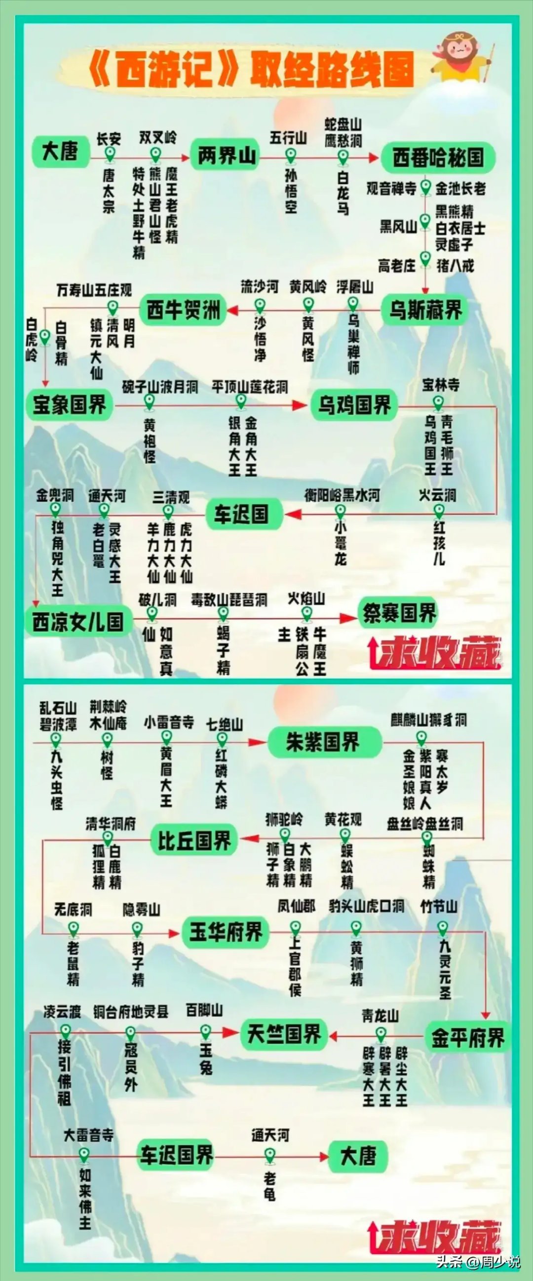 取经路线 
