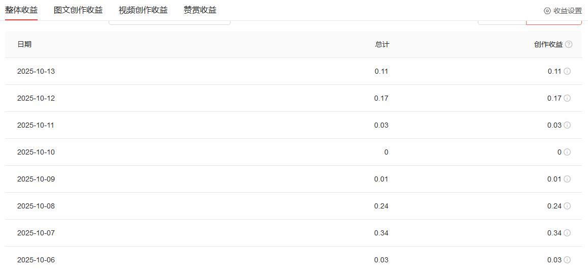 慢慢努力 ，坚持每天都发微头条 ，我相信努力后会有好的结果