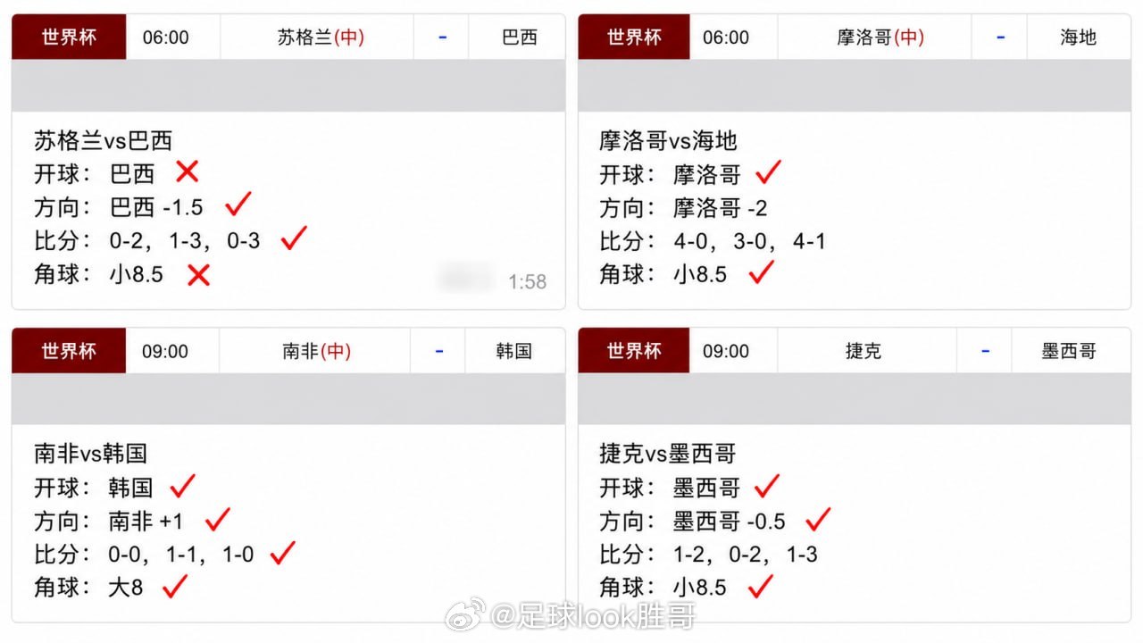 今晚六场统一粉丝群发2026世界杯交流1群世界杯厄瓜多尔vs德国突尼斯vs荷兰