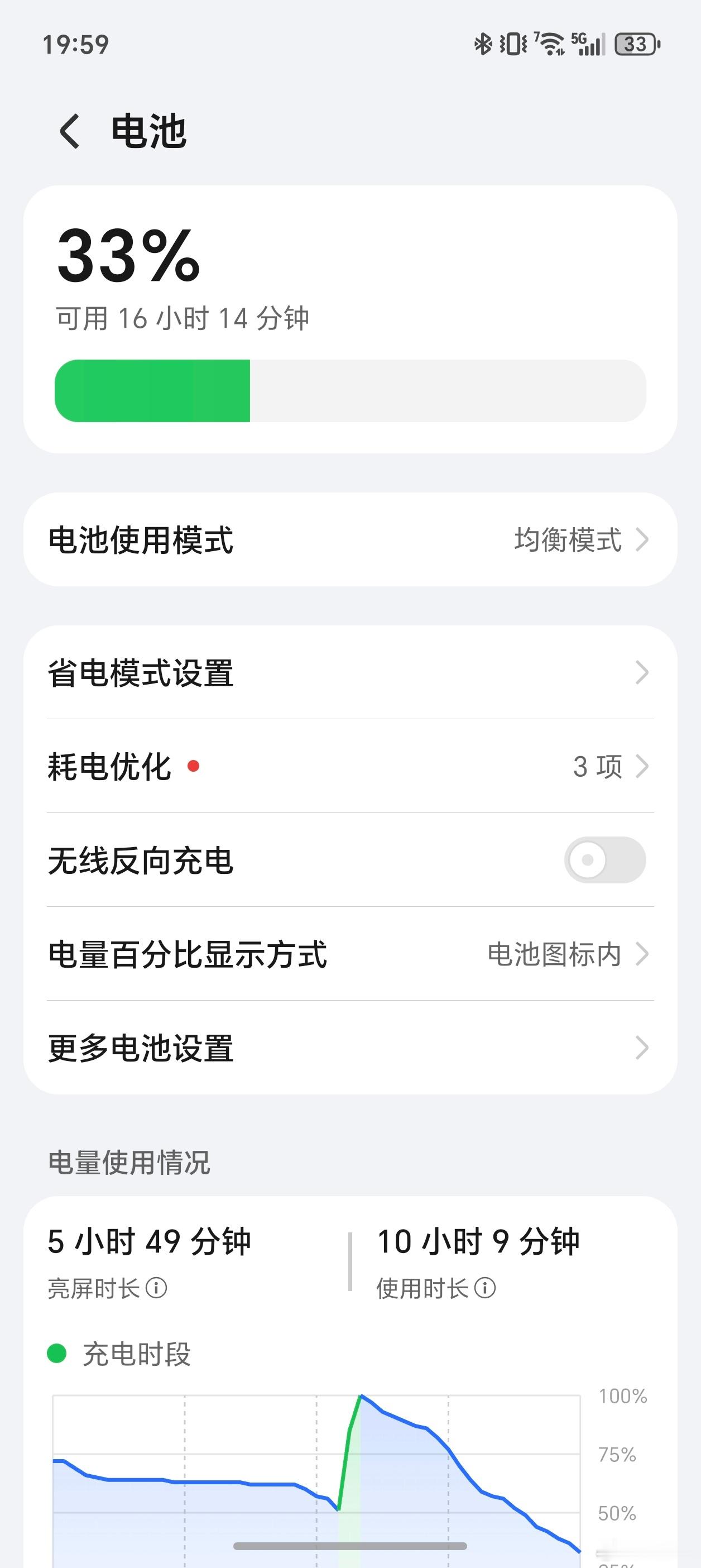 pro的电池很强大，充满电用了10个小时，亮屏将近6个小时，还有1/3的电。 