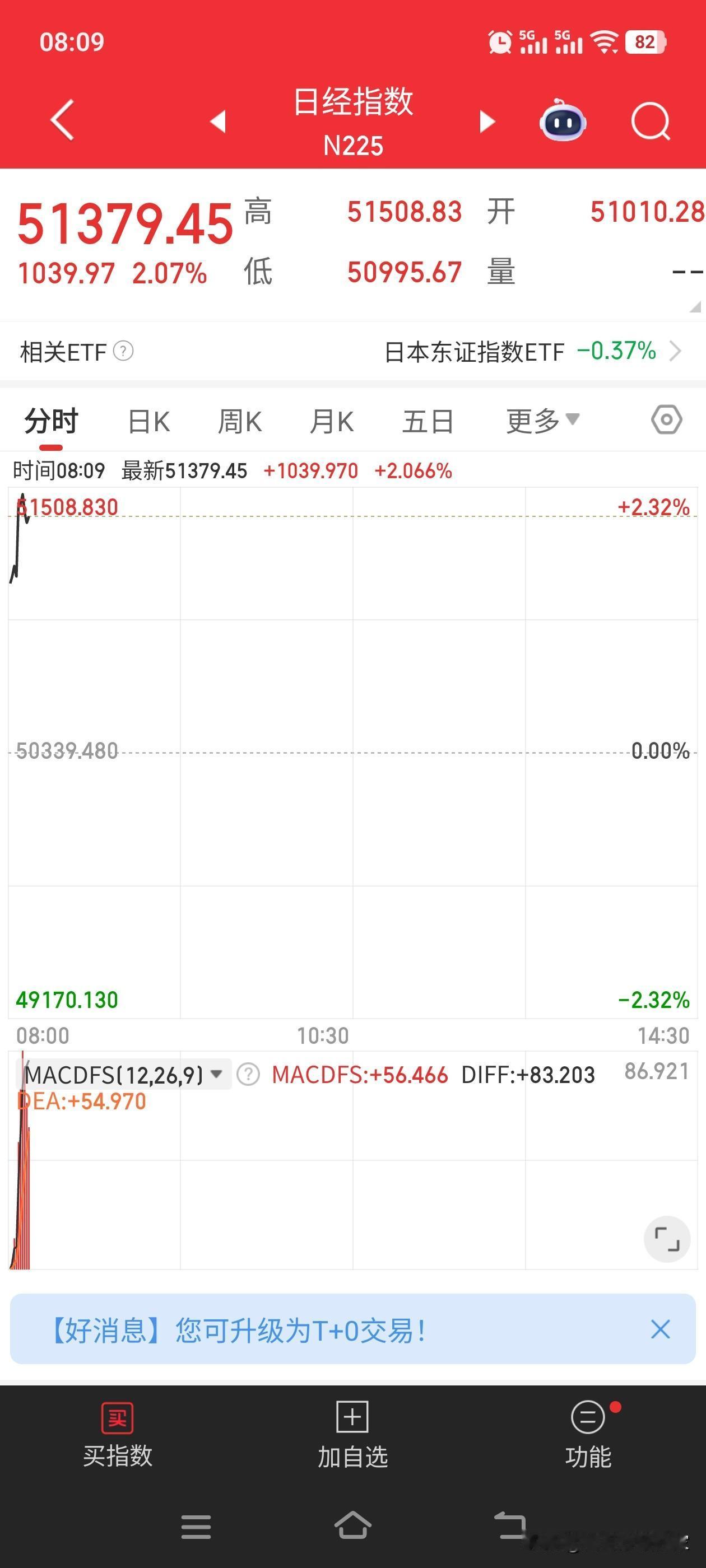 新年第一天，隔壁的两个邻居像打了鸡血一样，太牛了。

A股想要建造金融强国，首要