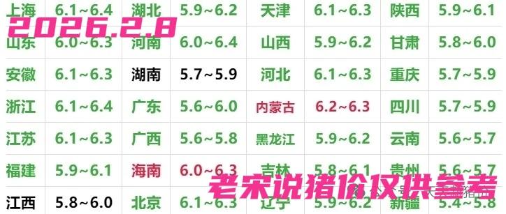 明日猪价2026.2.8大面积下落，今天涨明天跌，一天一个样，猪价瞬息万变，变化