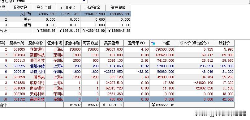 今天上午个股波动不小，大盘稍微好一点，板块就出现轮动迹象。