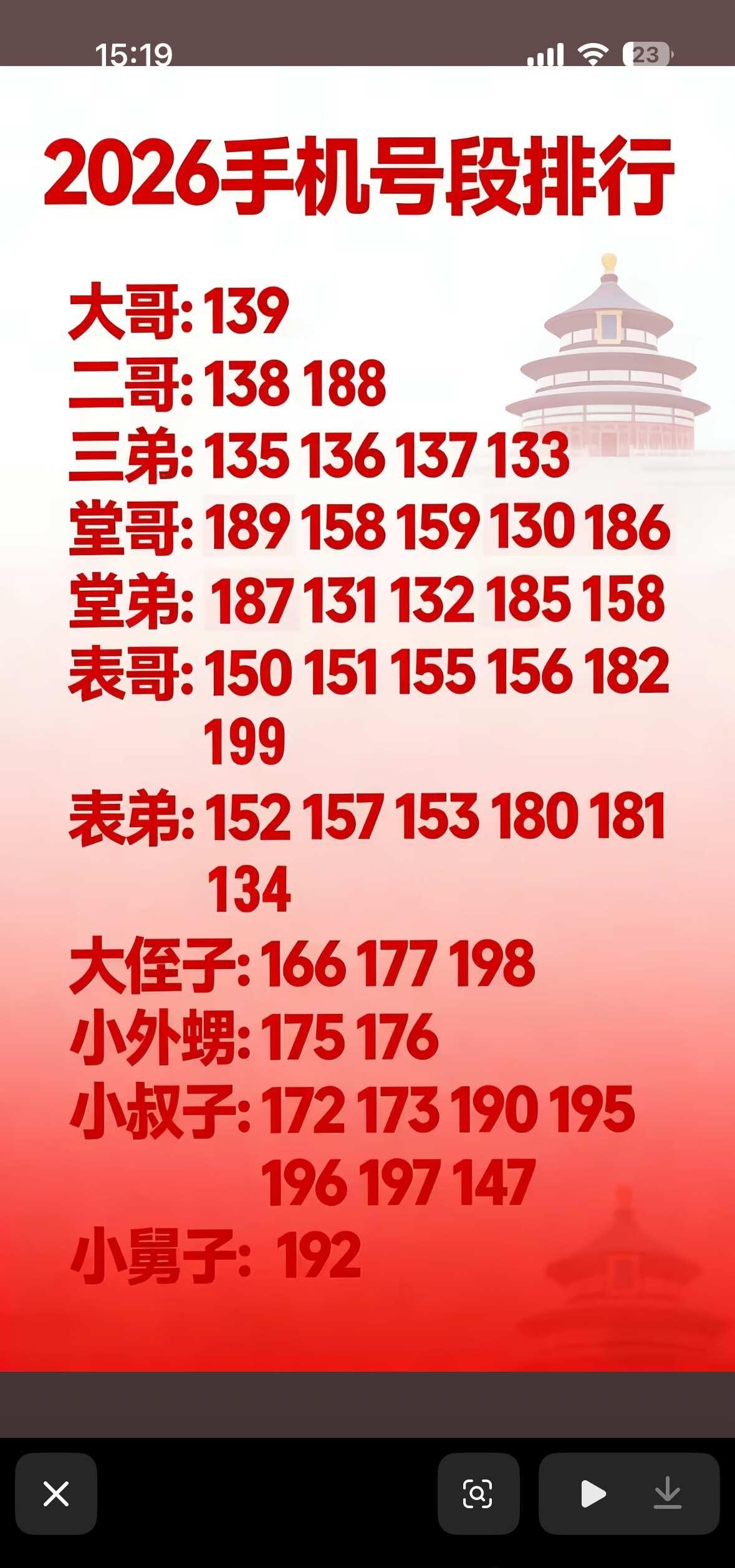 终于查到：2026手机号段排行！
手机号码 经典游戏 信号全覆盖 大家一起来玩吧