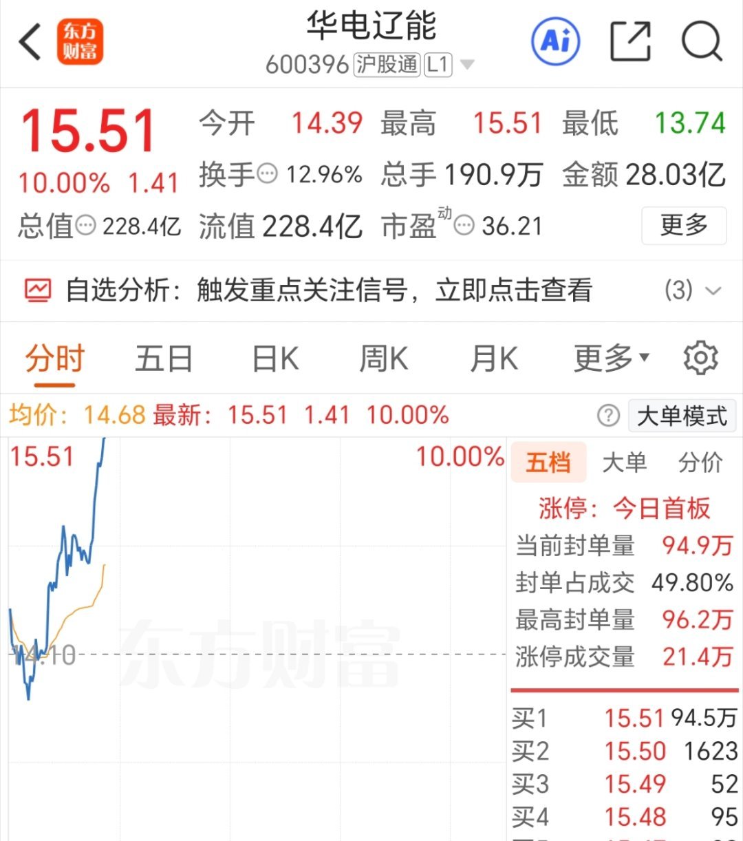 涨停了，脑瓜子嗡嗡的！