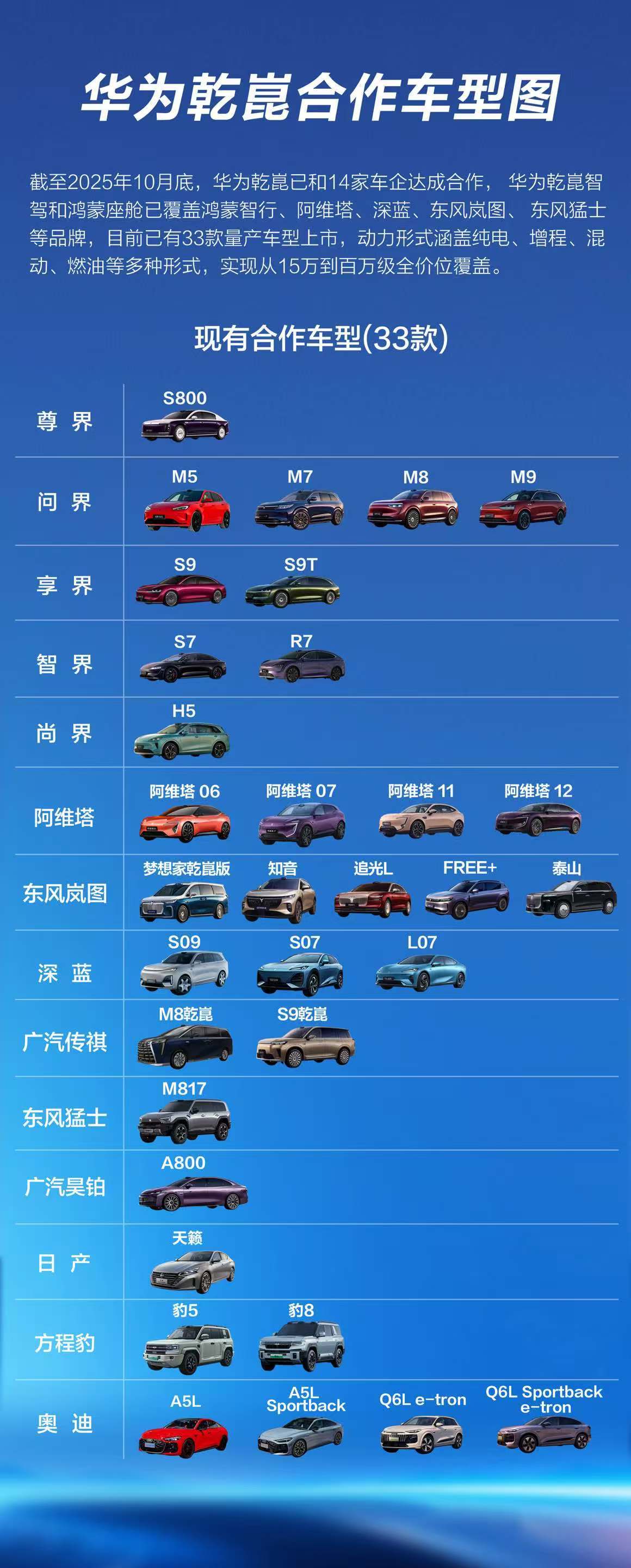 今晚的华为乾崑生态大会，确实展现了一些值得关注的行业动向。比较有意思的是华为与广