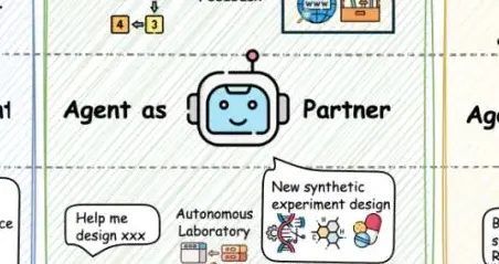 科研智能体「漫游指南」—助你构建领域专属科研智能体