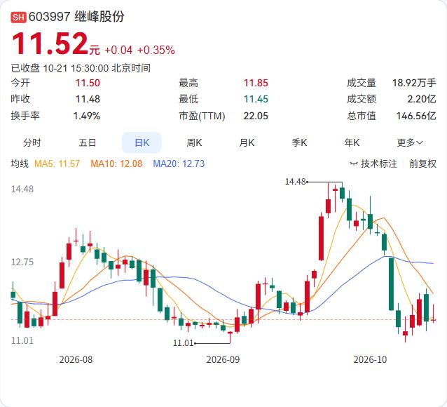 继峰股份的全资子公司继峰座椅（合肥），获得某新能源汽车主机厂的座椅总成项目定点，