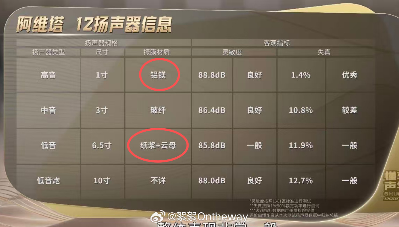 说点个人见解啊。我先叠个甲，我买音响看重低频段。首先，要理解「xxxx调教」。就