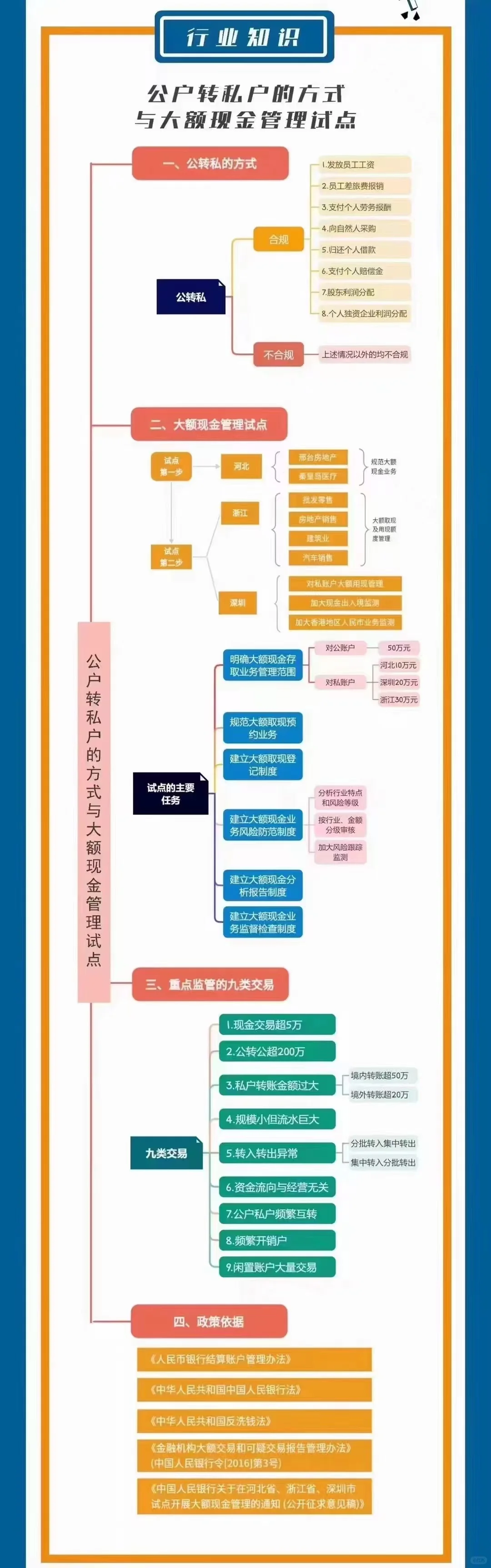 企业公转私 务必注意以下 ‼️‼️‼️ 各位老板们收藏一下 [得意]