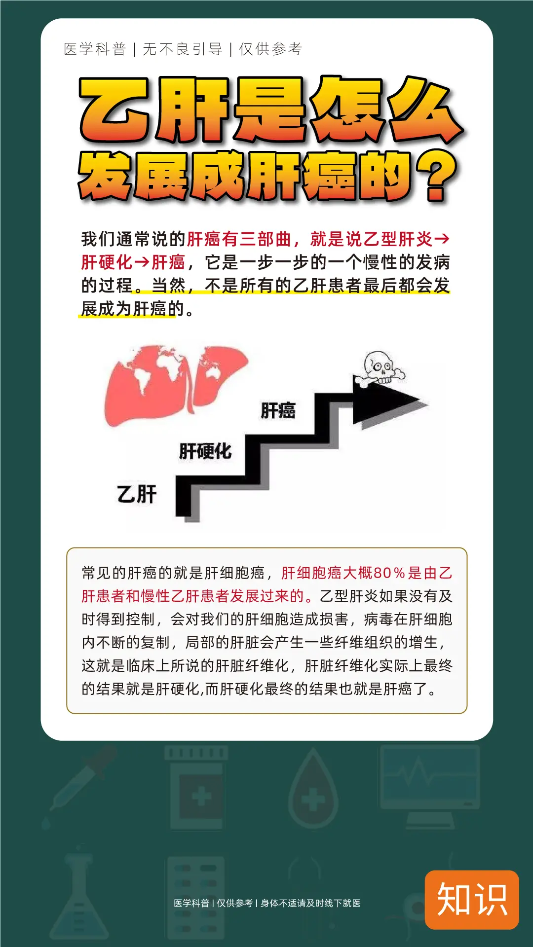 乙肝是怎么发展成肝癌的，你知道吗？