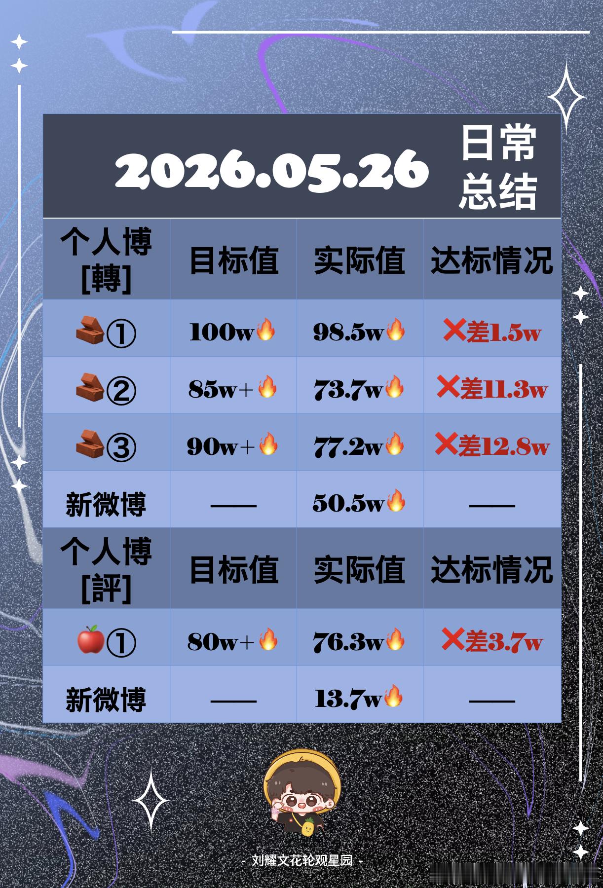 🧩5.26日常总结来啦～🐺合集：网页链接辛苦今天积极参与的🌕们啦！明天继续