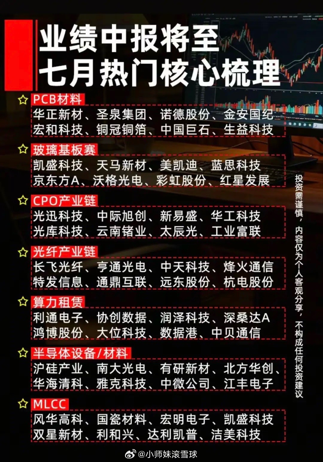 中报行情核心主线出炉！七大高景气科技赛道龙头全梳理！本次梳理覆盖PCB材料、玻璃