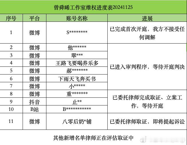 曾舜晞方告黑进度  曾舜晞工作室告黑新进度  支持曾舜晞告黑维权，网络不是法外之