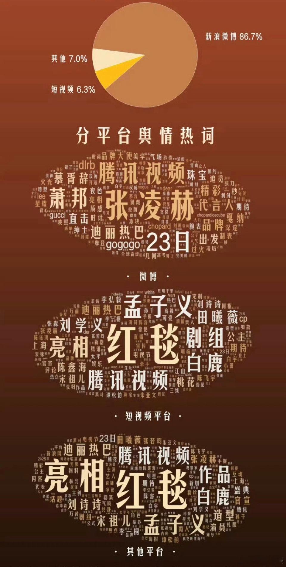 想出头，脸很重要 ​​​